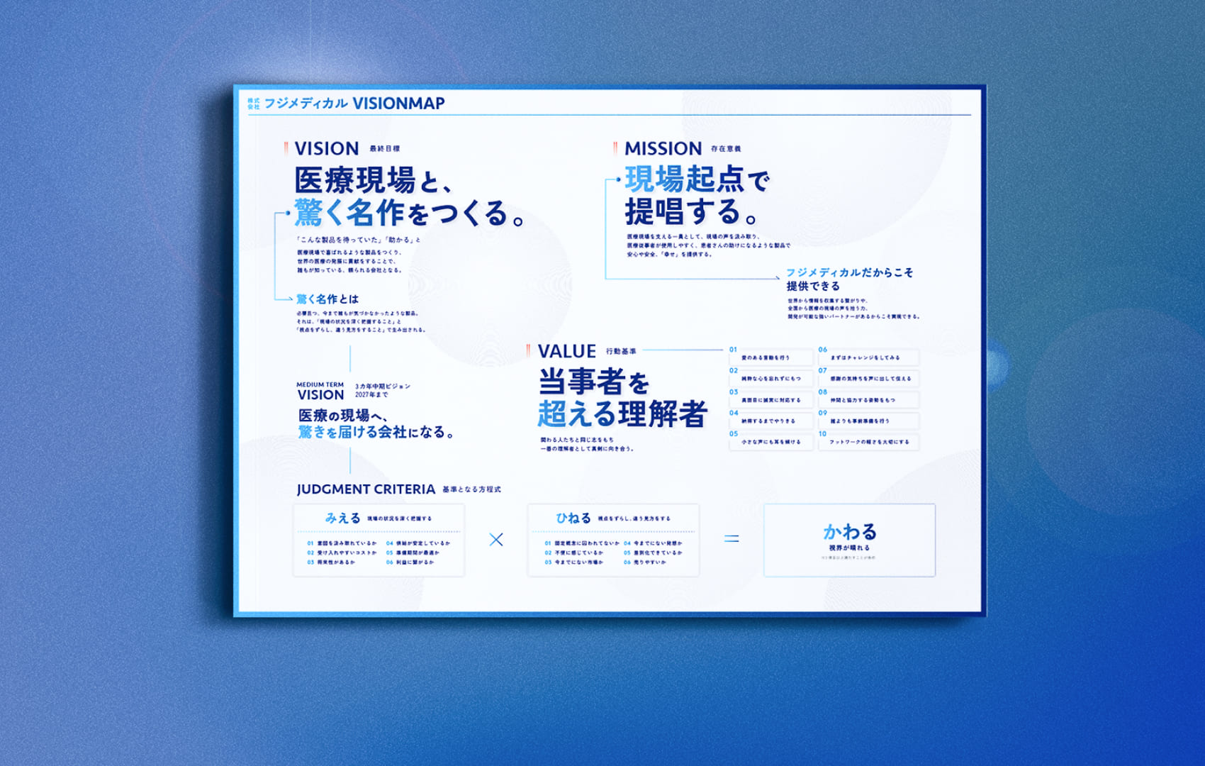 ビジョンマップ