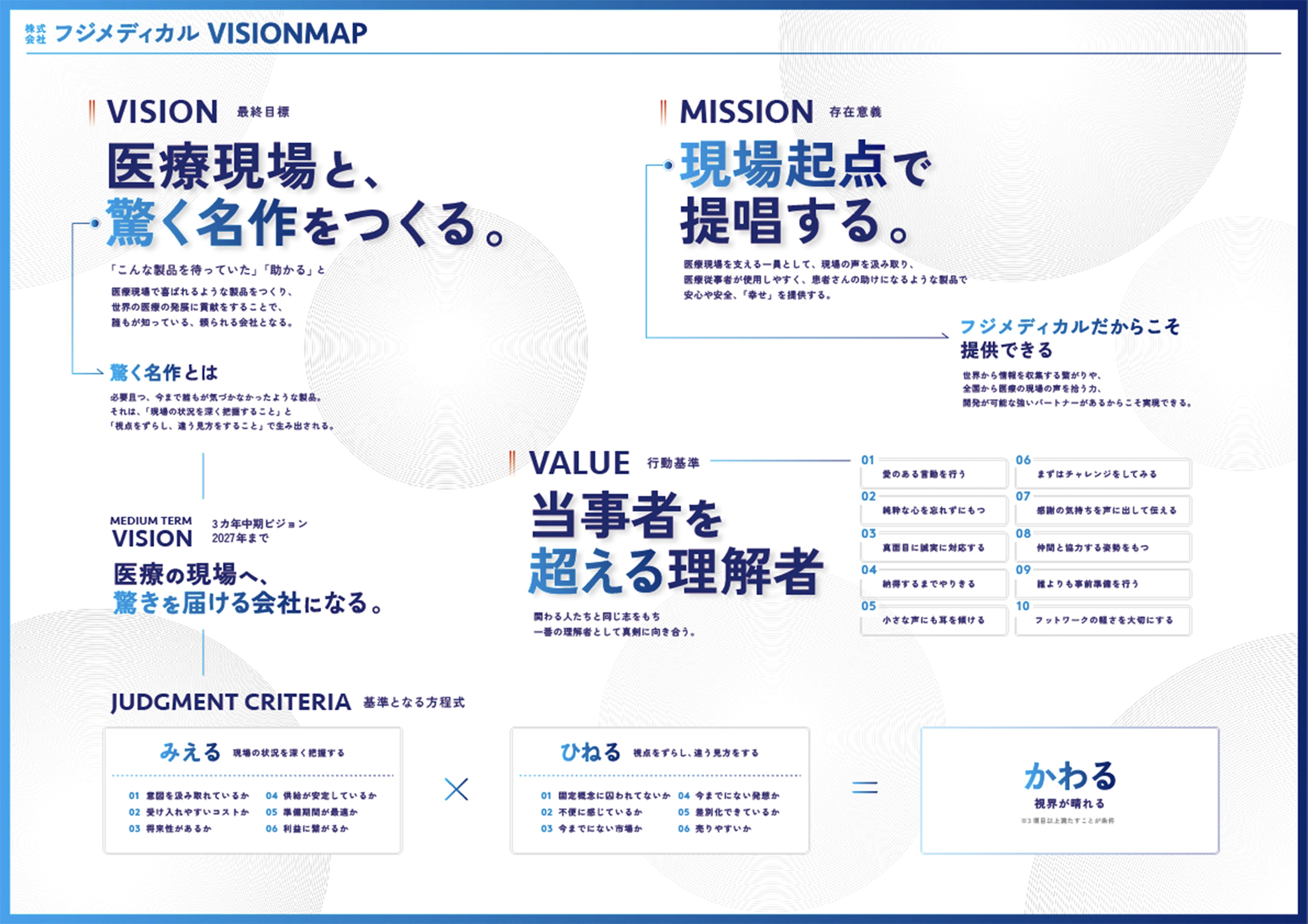 ビジョンマップ